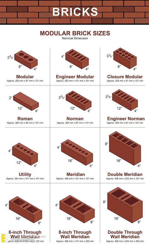 different types of bricks.